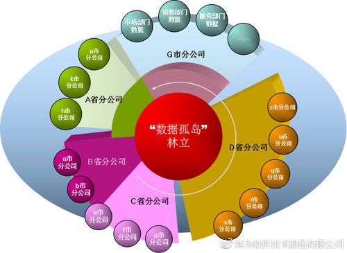 运营商大数据抓取的主要方式及其网络技术服务