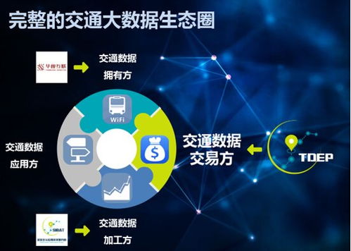 贵州投资4亿建设交通大数据体系，打造智能化网络服务新标杆