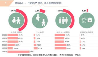 大数据分析揭示养老产业网络技术服务创业机遇