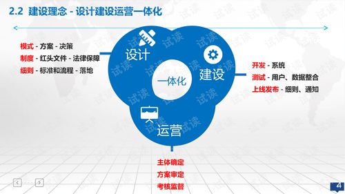 创新创业大数据服务整体解决方案