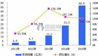 大数据产业规划正式发布，未来五年复合增长率预计达30%