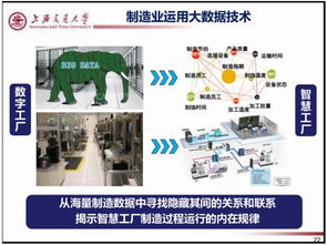 36页PPT精粹 制造业大数据实战全解析