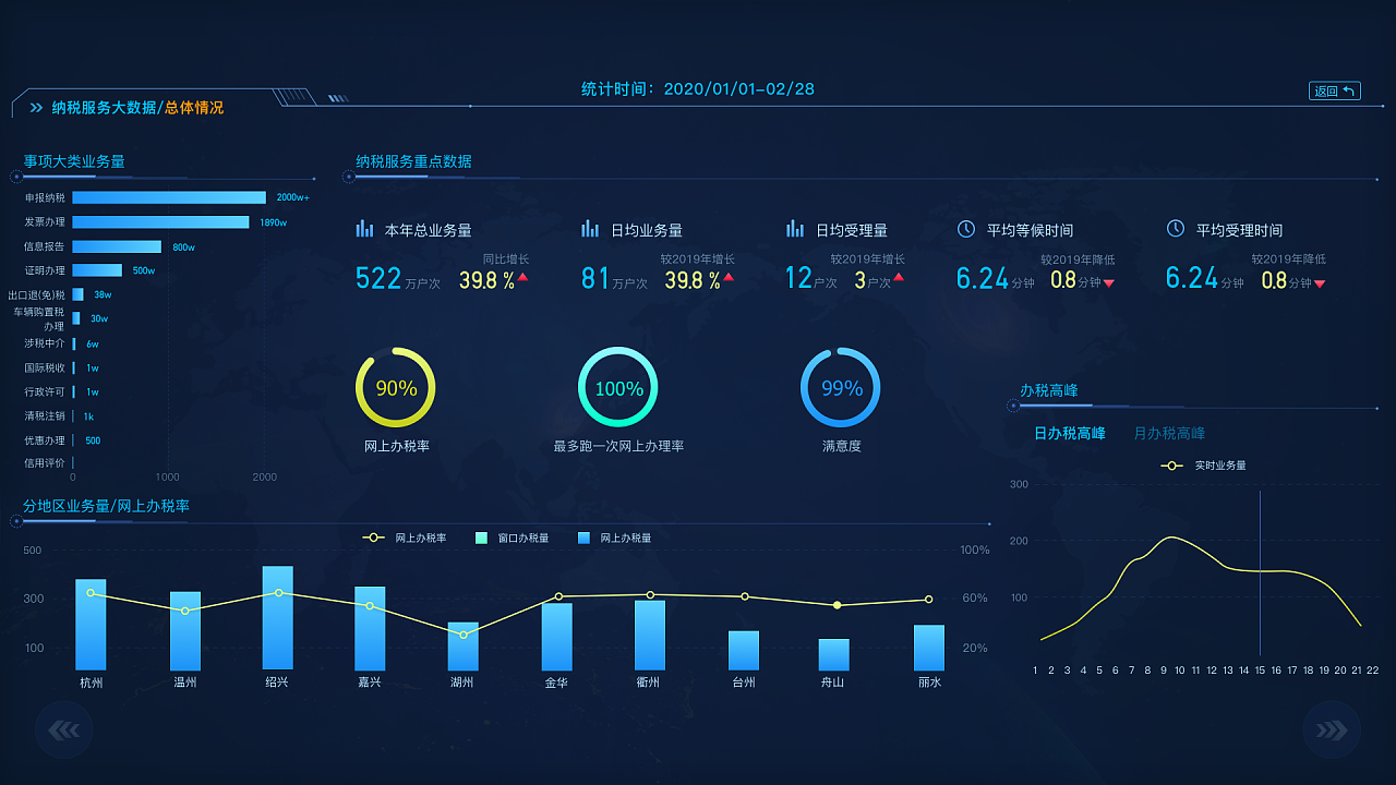纳税服务大数据 站酷平台上的创新应用与未来展望