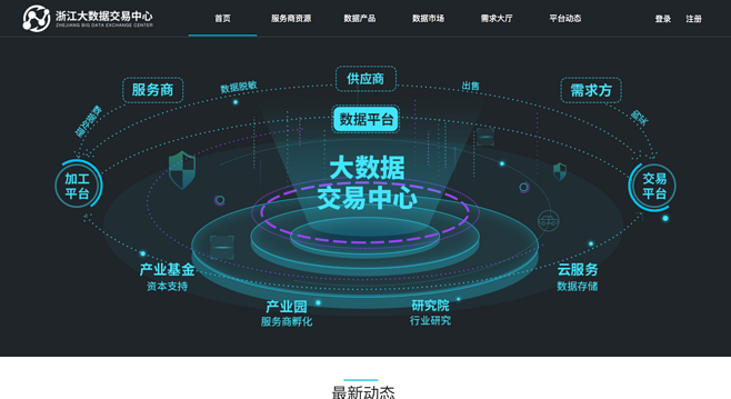 浙江大数据交易中心 赋能数字经济新生态，引领大数据服务新篇章