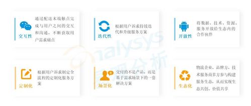 场景物流 以用户体验为核心的物流新趋势