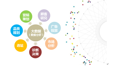 美团云 大数据引导餐饮发展
