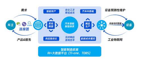 以产定销 成过去,c2m模式成为车企转型的 必选项 车市活动